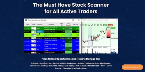 12 Best Stock Chat Rooms, Message Boards + Forums [2023].